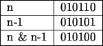 \begin{figure}
\begin{center}
\begin{tabular}{\vert l\vert l\vert}
\hline...
...
n \& n-1 & 010100\\
\hline
\end{tabular}\\
\end{center}
\end{figure}