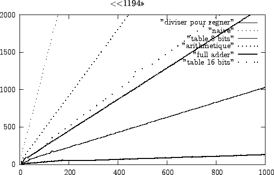 \begin{figure}
\begin{center}
\scalebox{0.9}{<}<1194>>
%\setlength{\unit...
...put(1200,860){\usebox{\plotpoint}}
\end{picture}{ \end{center}
\end{figure}