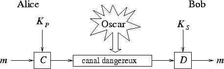 \scalebox{0.8}{
\includegraphics{cryptoassym.eps}}
